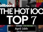 billboard-hot-100_20170416_132113.jpg