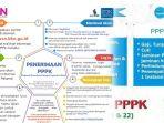 pendaftaran-pppk-atau-p3k-tahap-i.jpg