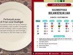 puasa-idul-adha-2019-jadwal-puasa-sunnah-di-bulan-dzulhijjah-simak-keutamaan-doa-niatnya.jpg
