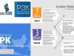 rekrutmen-pppk-p3k.jpg