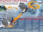 sriwijaya-air-hilang-kontak-9-januari-2021-kecelakaan.jpg