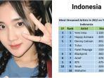 yeni-inka-dinobatkan-sebagai-artis-yang-paling-banyak-diputar-di-youtube-indonesia-tahun-2022.jpg