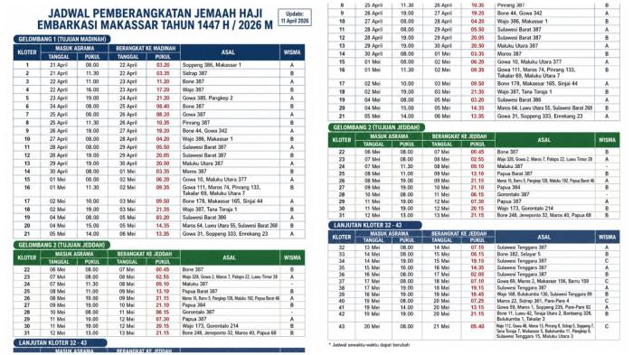 Infografis jadwal pemberangkatan jemaah haji Embarkasi Makassar tahun 1447 H/2026 M yang memuat pembagian kloter, waktu masuk asrama, jadwal keberangkatan, asal jemaah, serta penempatan wisma dalam dua gelombang keberangkatan.