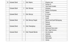 Berikut-nama-nama-anggota-Bawaslu-Kabupaten-se-Sulbar-Periode-2023-2028.jpg