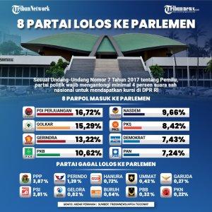 Grafik-partai-yang-lolos-dan-partai-tidak-lolos-ke-senayan.jpg