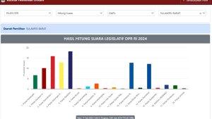 Progres-real-count-KPU-RI-untuk-Pileg-DPR-RI-Dapil-Sulbar-Sabtu-17-Februari-2024.jpg