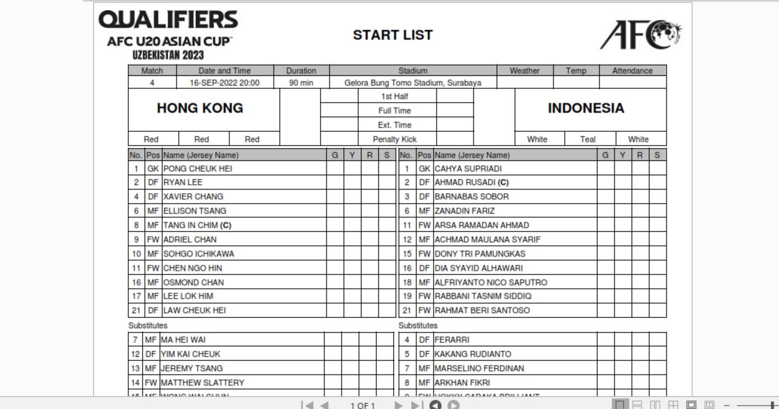 Daftar-Susunan-pemain-Hongkong-vs-Timnas.jpg