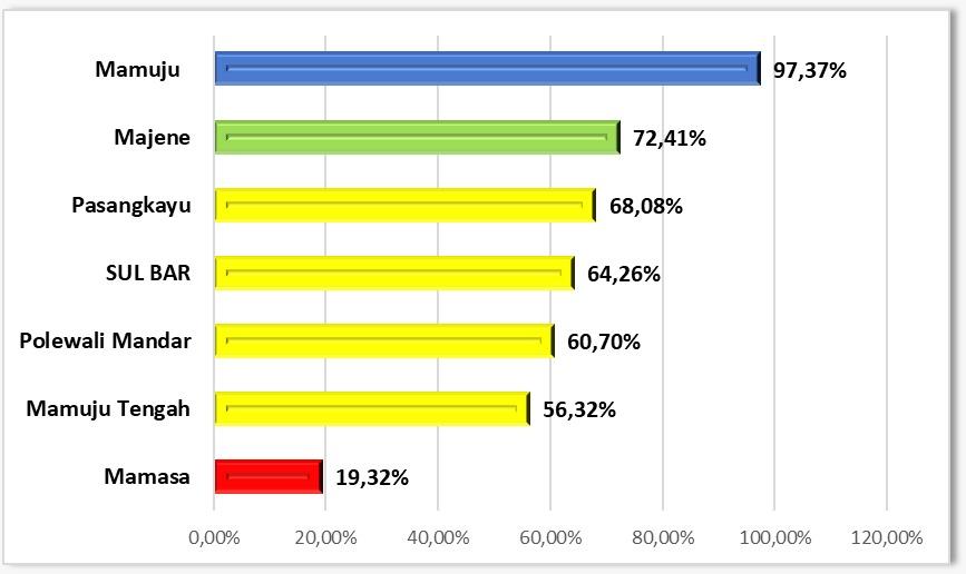 Data-Sistem-Informasi-Tuberkulosis-SITB-per-2-November-202.jpg