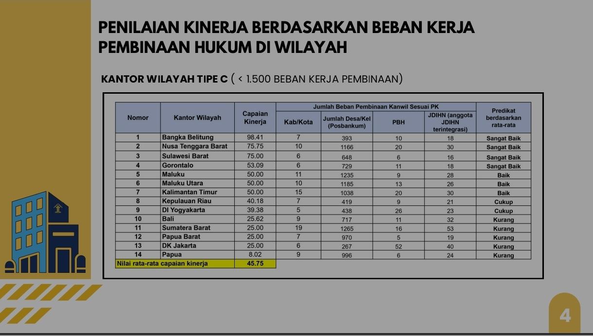 Kemenkum-Sulbar-kembali-menorehkan-capaian-dengan-meraih-predikat-Sangat-Baik.jpg