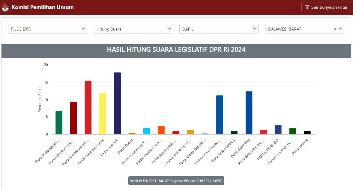 tangkap-layar-perolehan-suara-sementara-legislatif-DPR-RI-dapil-Sulbar-terkini.jpg