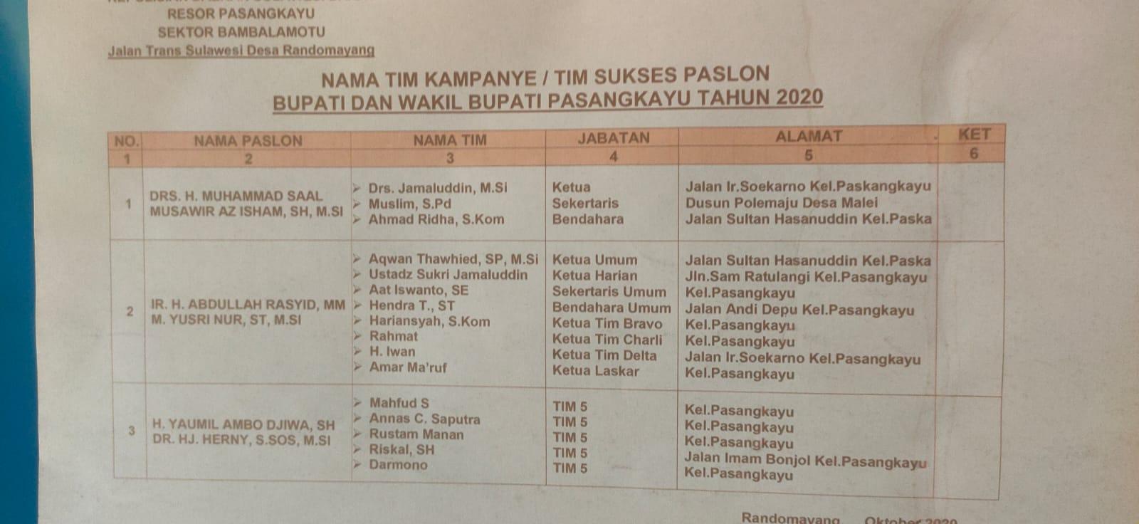 Tim Sukses Yaumil-Herny Lolos 6 Besar Bawaslu Pasangkayu, Pemerhati Pemilu Soroti Kinerja Timsel