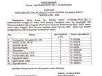 10-nama-calon-anggota-KPU-Sulbar-Perideo-2023-2028.jpg