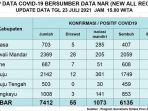 Data-Covid-19-Sulbar-hari-ini.jpg