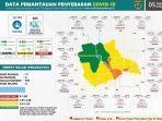 Data-sebaran-Covid-19-di-Kabupaten-Polewali-Mandar-5-Maret-2022.jpg