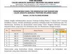 Enam-calon-Komisioner-Bawaslu-Sulbar.jpg
