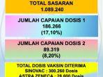 Infografis-capaian-vaksinasi-Covid-19-Sulbar-per-10-Agustus-2021.jpg