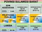 Infografis-capaian-vaksinasi-Covid-19-Sulbar-per-4-Agustus-2021.jpg