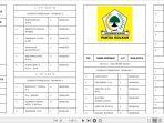 Pengumuman-DCS-Kabupaten-Mamasa.jpg
