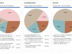 Tangkapan-layan-hasil-real-count-Pilgub-Sulbar-di-httpsdata-pemilupagesdevgubernur.jpg