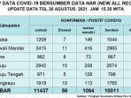 Update-Data-Covid-19-Sulbar.jpg