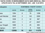Update-data-Covid-19-untuk-hari-ini-Rabu-2292021.jpg