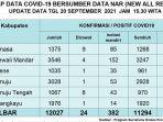 Update-data-Covid-19-untuk-hari-ini-Senin-2092021-sesuai-dengan-data-NAR-New-All-Record.jpg