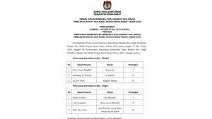 Adharaku-dan-Ayo-Memilih-menjadi-maskot-dan-jingle-Pemilihan-Kepala-Daerah.jpg