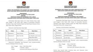 Daftar-Nominator-Sayembara-Maskot-dan-Jingle-Pilkada-Muna-Barat-2024-Diumumkan-KPU-Mubar.jpg