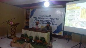 Hasil-Survei-Elektabilitas-Calon-Gubernur-Sulawesi-Tenggara-2024-Jelang-Pilgub-Sultra-Sosok-Teratas.jpg
