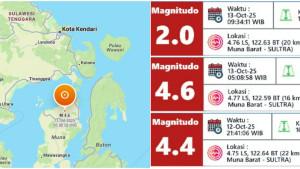 Penyebab-3-kali-gempa-bumi-di-Muna-Barat-Sulawesi-Tenggara-BMKG-Stasiun-Geofisika-Kendari.jpg