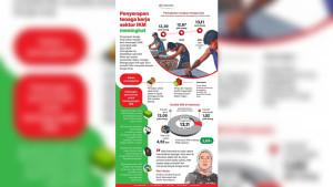 Penyerapan-tenaga-kerja-sektor-industri-kecil-menengah-atau-IKM-meningkat-2022-2024.jpg