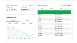 Tangkapan-layar-update-harga-emas-batangan-di-laman-pegadaiancoid-Sabtu-2162025.jpg