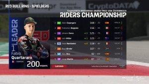 hasil-MotoGP-Austria-2022-Francesco-Bagnaia-juara-Fabio-Quartararo-pimpin-klasemen-MotoGP-2022.jpg