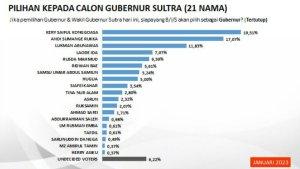 hasil-survei-terbaru-calon-Gubernur-Sulawesi-Tenggara-di-Pilgub-Sultra-2024.jpg