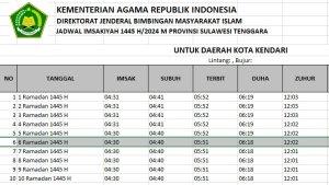 jadwal-Imsak-dan-buka-puasa-hari-ke-6-di-Sultra.jpg