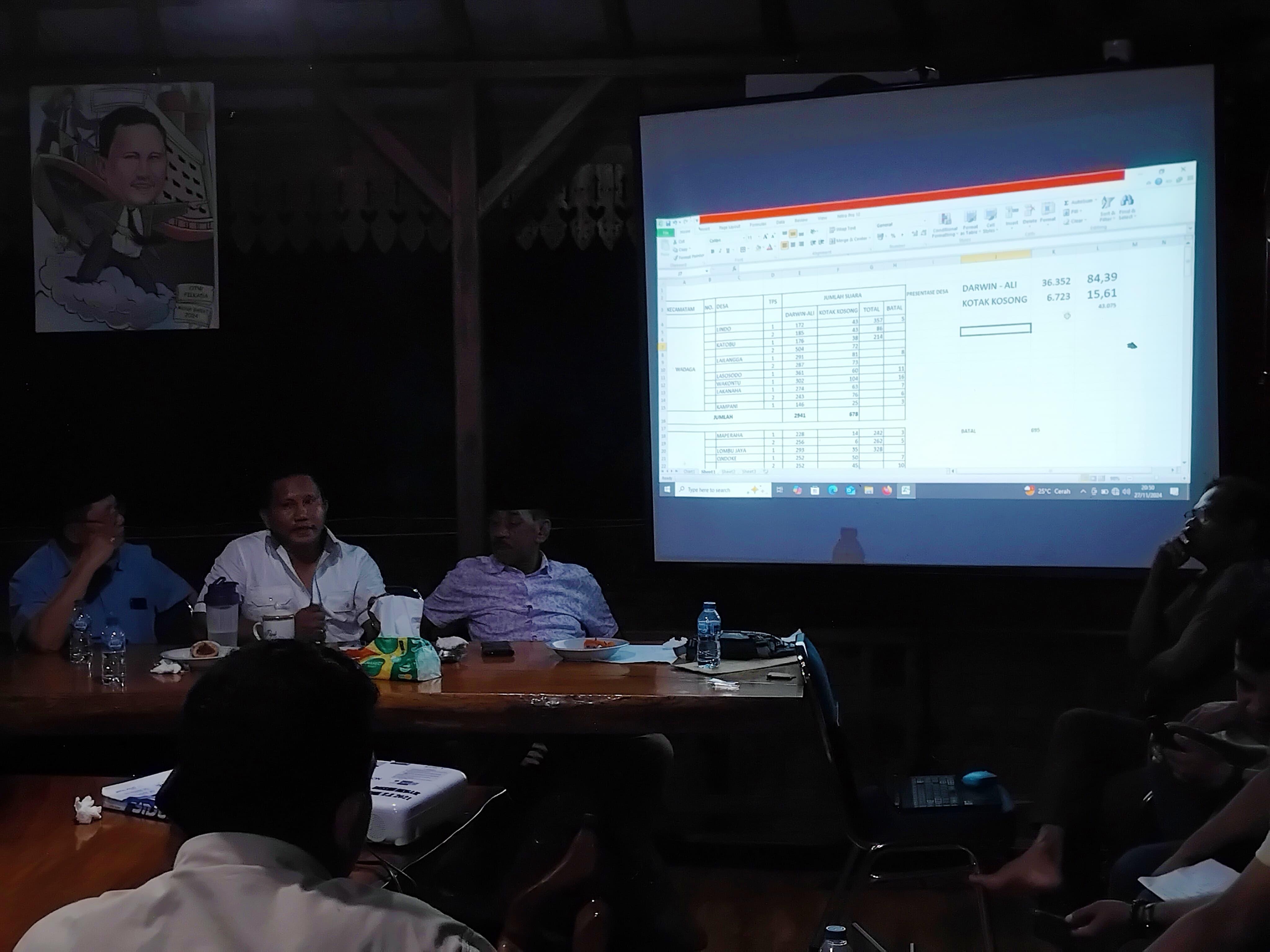 Calon Bupati Muna Barat Darwin-Ali Unggul Telak Lawan Kotak Kosong, Menang Tipis di Desa Lagadi