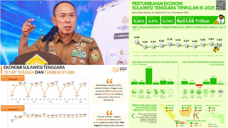 Gubernur-Sultra-Andi-Sumangerukka-dan-pertumbuhan-ekonomi-di-Sulawesi-Tenggara-2025.jpg