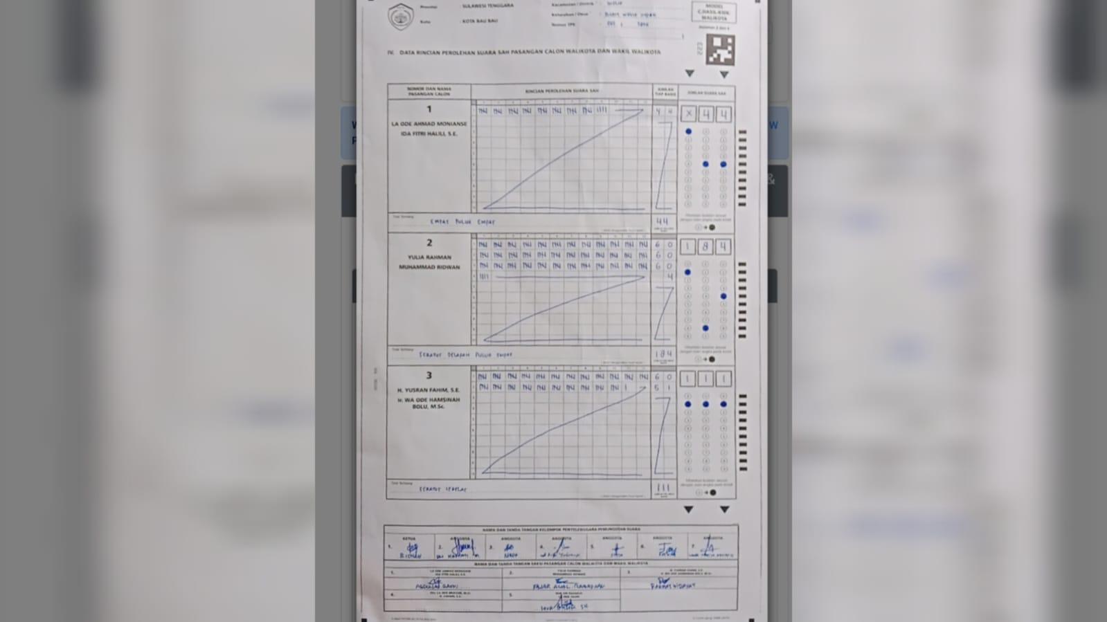 Hasil-Real-Acount-KPU-Pilkada-Baubau-di-Kecamatan-Wolio-Sulawesi-Tenggara.jpg