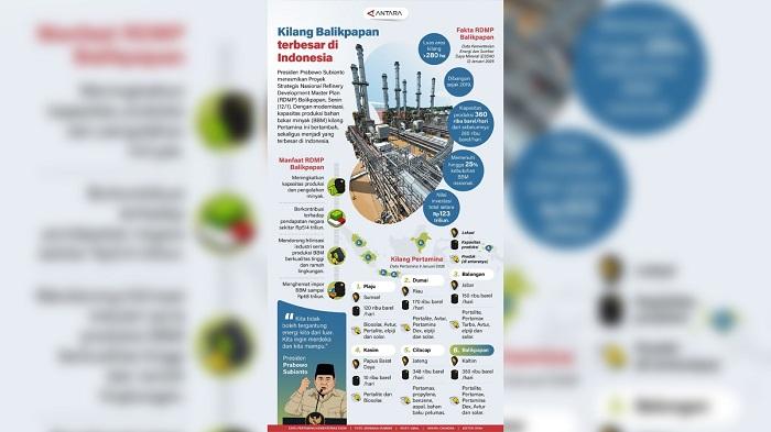 INFOGRAFIK-Kilang-Balikpapan-Terbesar-di-Indonesia.jpg