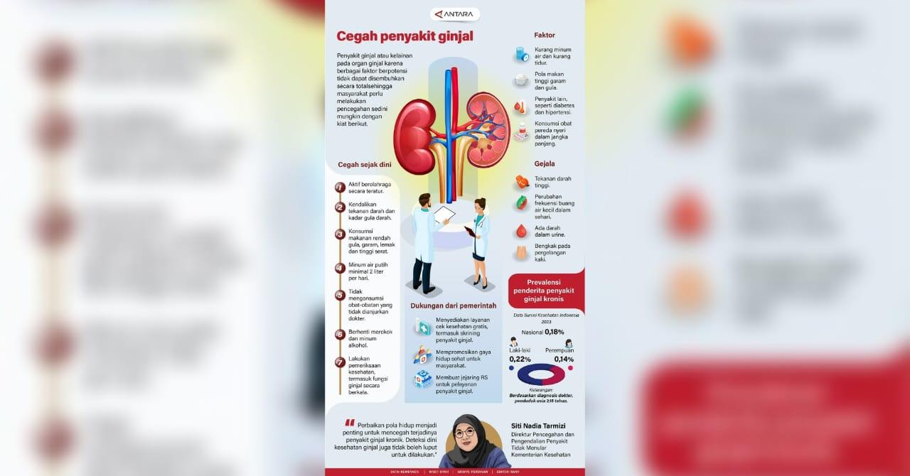 Infografik-cara-cegah-penyakit-ginjal-atau-kelainan-organ-ginjal.jpg