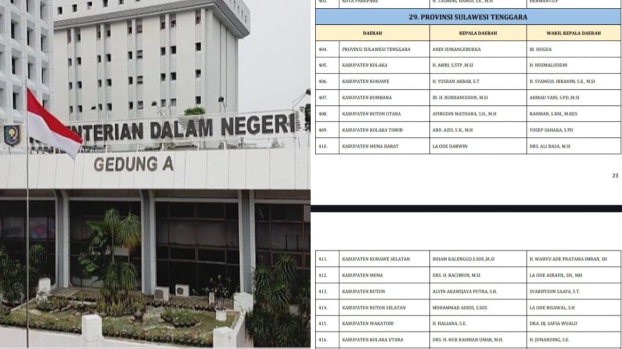 Jadwal-Pemeriksaan-Kesehatan-Gubernur-dan-16-Kepala-Daerah-Terpilih-Sulawesi-Tenggara-di-Kemendagri.jpg