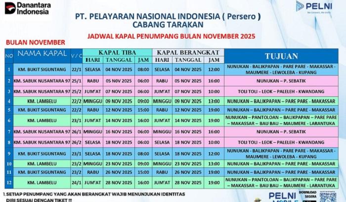 Jadwal-kapal-KM-Bukit-Siguntang-KM-Sabuk-Nusantara-97-dan-KM-Lambelu.jpg