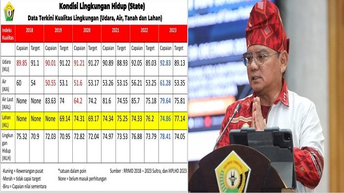 Kondisi-Lingkungan-Sultra-Dalam-Keadaan-Baik-Pj-Gubernur-Andap-Paparkan-Langkah-Atasi-Isu-Prioritas.jpg