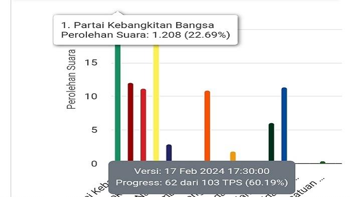 PKB-dan-Partai-Golkar-Menang-Telak-di-Daerah-Pemilihan-Muna-IV-Hasil-Real-Count-KPU.jpg