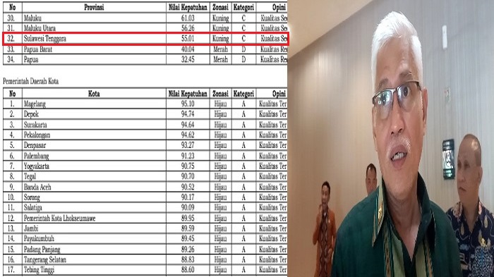 Pemprov-Sultra-Bakal-Cek-Indikator-Penilaian-Kepatuhan-Standar-Pelayanan-Publik-Segera-Diperbaiki.jpg