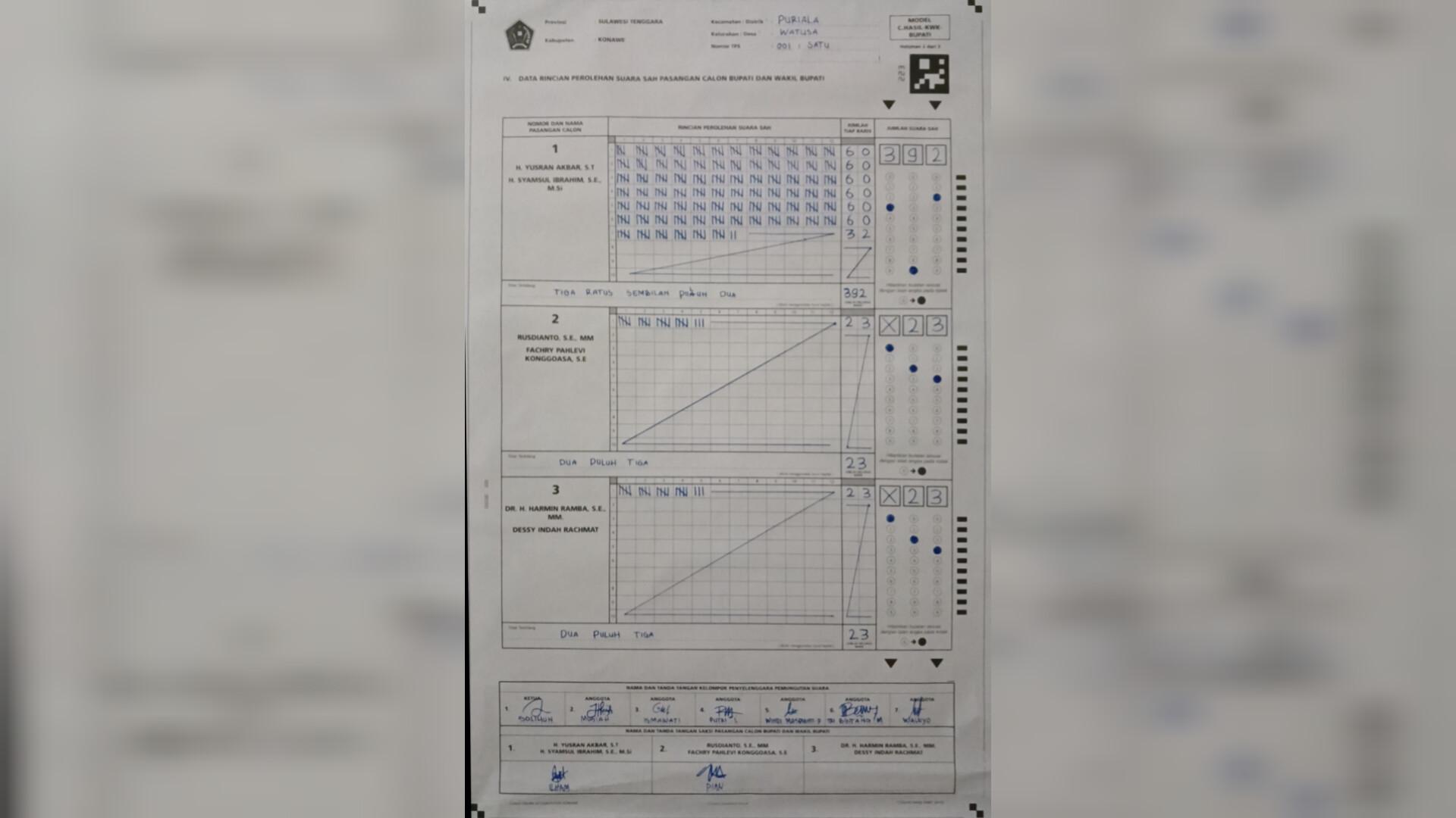 Real Count Pilkada Konawe 2024, Yusran Akbar-Syamsul Ibrahim Menang Telak 18 TPS Kecamatan Puriala