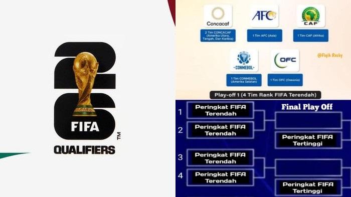 babak-playoff-antarkonfederasi-Piala-Dunia-2026-new.jpg