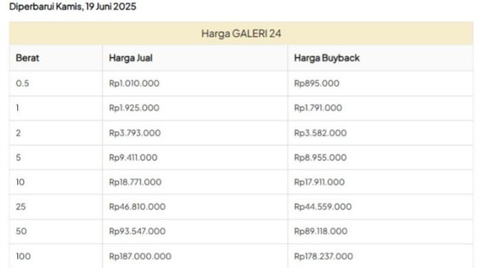 harga-emas-Antam-UBS-dan-Galeri24-Kamis-1962025-hari-ini.jpg