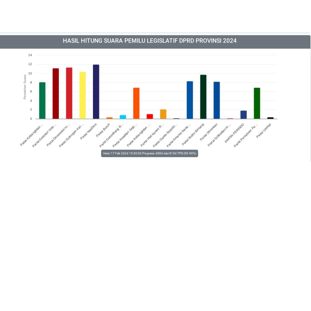hasil-real-count-Komisi-Pemilihan-Umum-atau-KPU-pada-Pemilihan-Legislatif-Pileg-2024.jpg