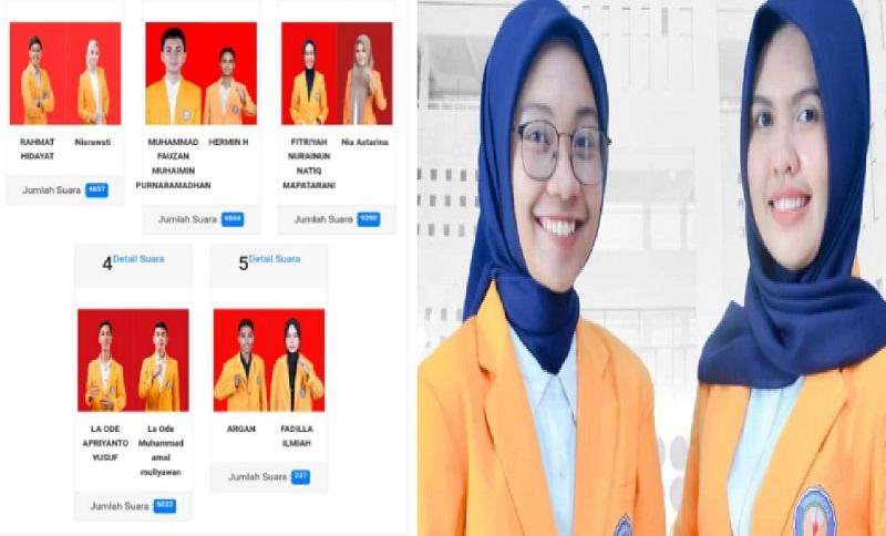 Hasil Rekapitulasi Pemilihan Ketua BEM UHO Kendari 2025, Paslon No 3 Suara Terbanyak